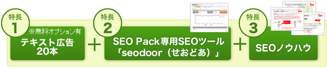 被リンク50本、専用SEOツール、SEOノウハウ