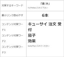 解析サンプル