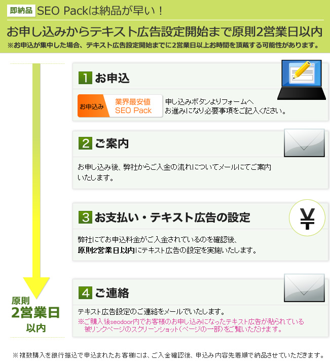お申込みの流れ
