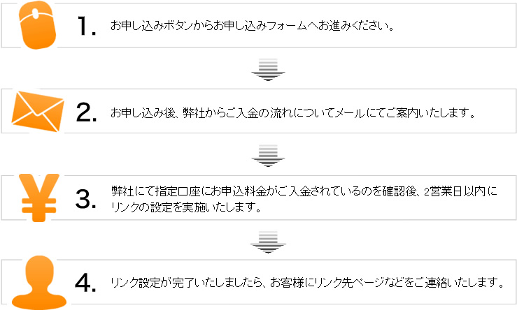 SEO対策 激安 Pack お申し込みの流れ イメージ1