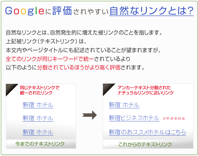 googleに評価されやすいナチュラルリンクとは