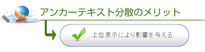 追加テキストリンクをお申込みいただけるようになりました。アンカーテキスト分散のメリット