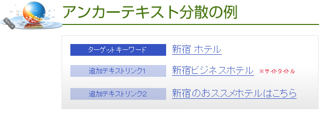 アンカーテキスト分散の例