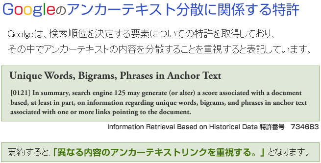 google特許申請文書