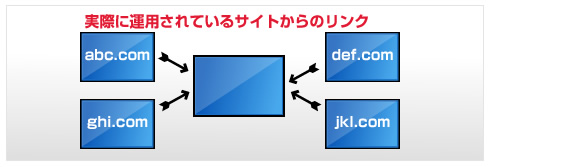 実際に運用されているサイトからのリンク