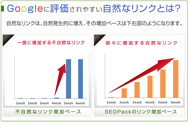 googleに評価されやすいナチュラルリンクとは