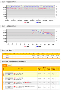 被リンク関連情報
