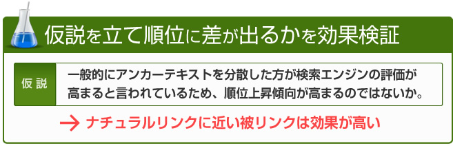 仮説を立て順位に差が出るかを効果検証