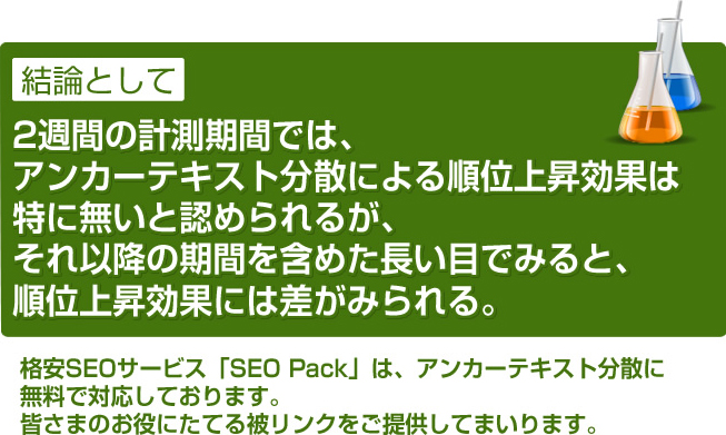 SEO効果検証実験の結論