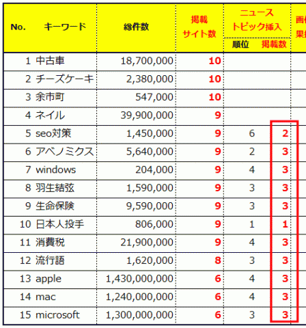20141128table2