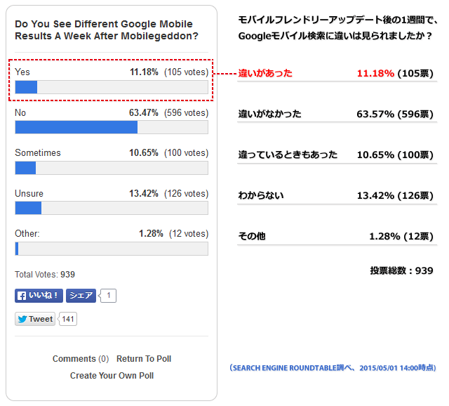 20150501srt-poll