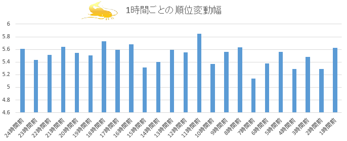 今週末もgoogle大変動 でもペンギンアップデートではない