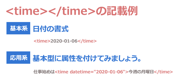 time要素の記載例