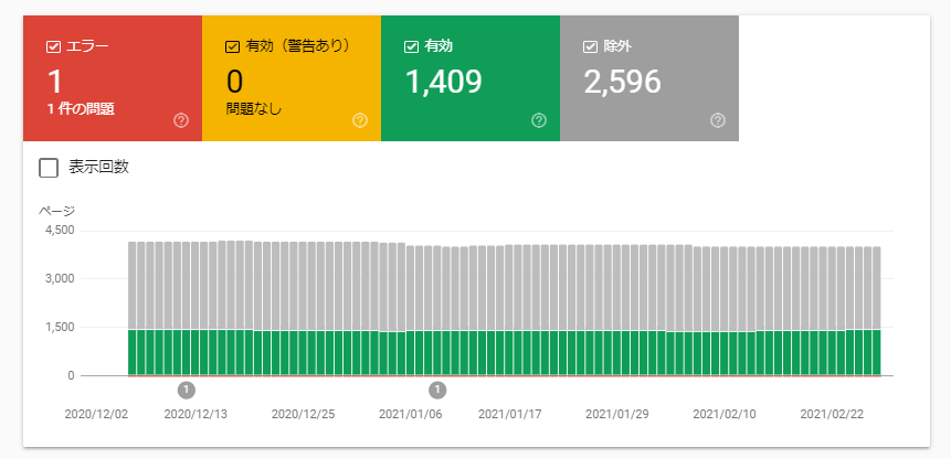 サーチコンソールで低品質コンテンツを確認する方法と その対処法