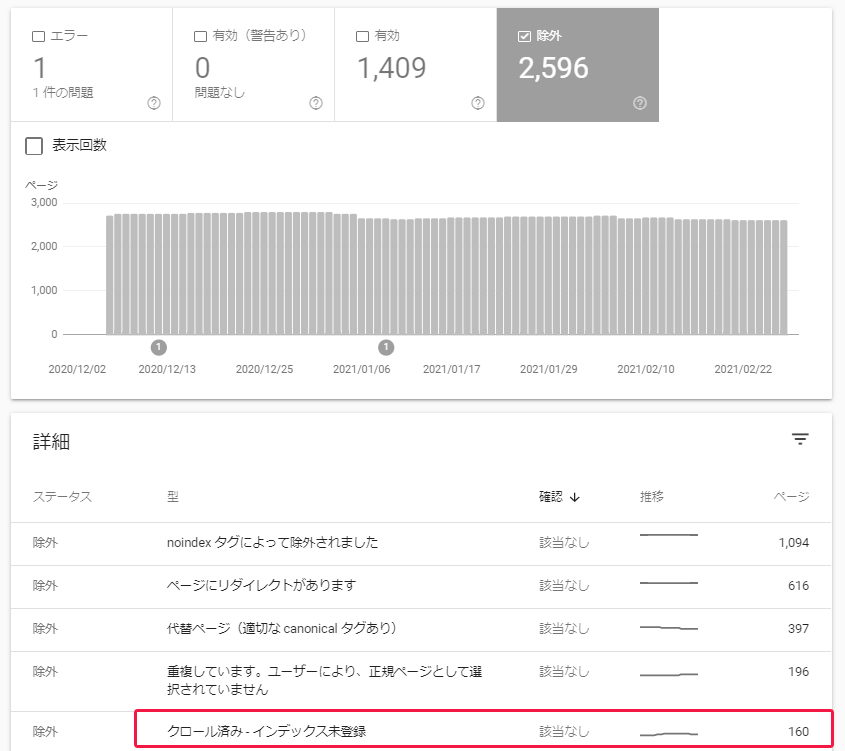 サーチコンソールで低品質コンテンツを確認する方法と その対処法