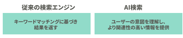 AI検索エンジンと従来の検索エンジン